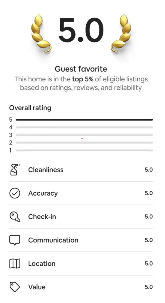 Lakeside Cabin is a Gust Favorite on Airbnb